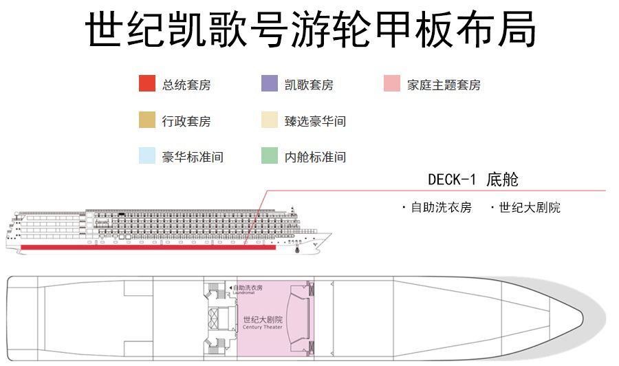 [重庆三峡游]世纪凯歌号三峡游轮甲板布局