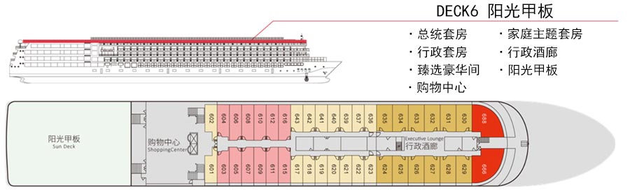 [重庆三峡游]世纪凯歌号三峡游轮甲板布局
