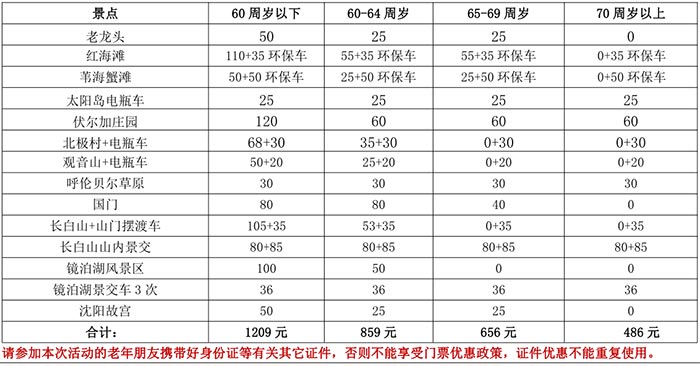 [东北+内蒙古]夕阳红旅游专列各年龄段门票说明