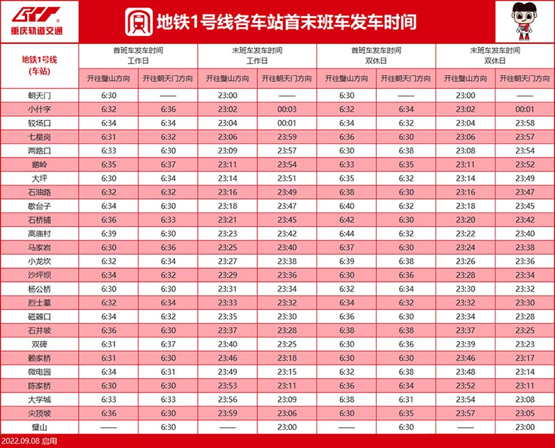 2022年重庆轨道交通（轻轨）1号线站点与开收班时间