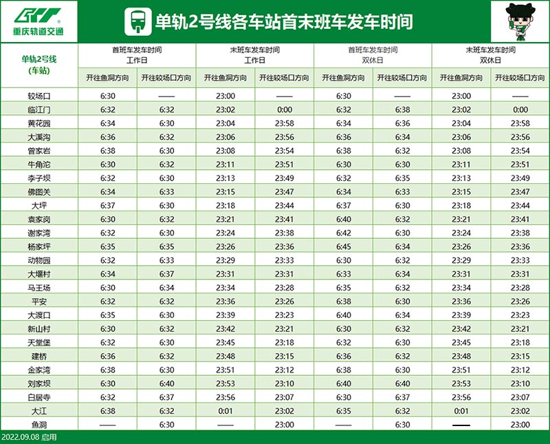 2022年重庆轨道交通（轻轨）2号线站点与开收班时间