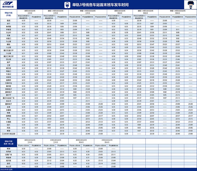 2022年重庆轨道交通（轻轨）3号线站点与开收班时间