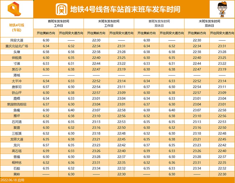 2022年重庆轨道交通（轻轨）4号线站点与开收班时间