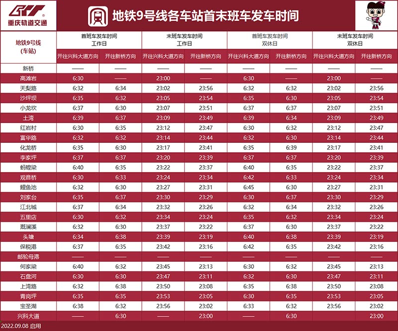 2022年重庆轨道交通（轻轨）9号线站点与开收班时间