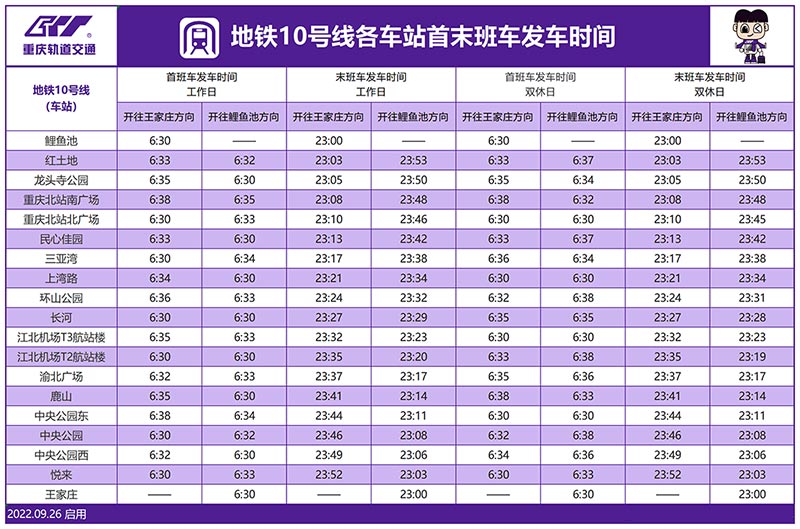 2022年重庆轨道交通（轻轨）10号线站点与开收班时间