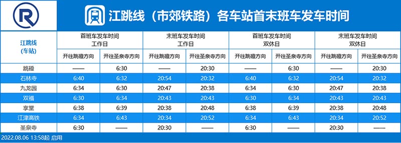 2022年重庆轨道交通（轻轨）江跳线站点与开收班时间