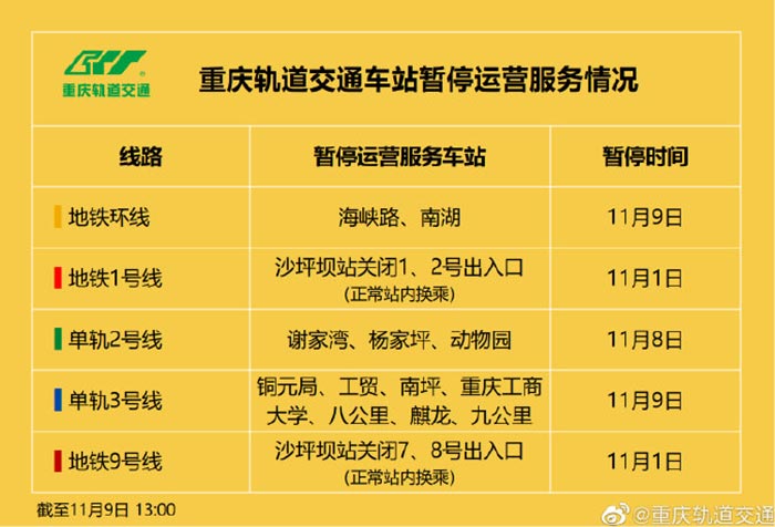 2022年11月9日重庆轨道交通暂停运营车站列表