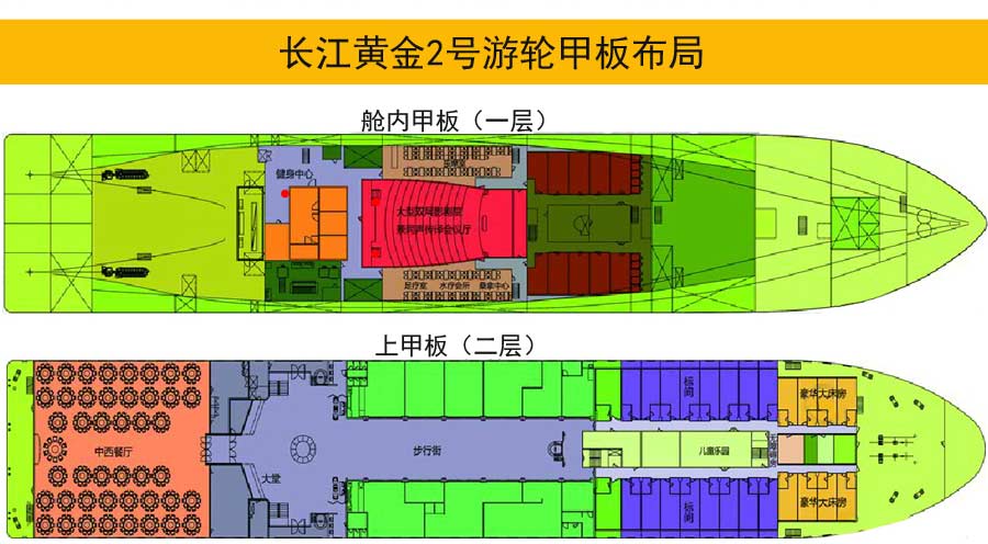 长江黄金2号游轮：甲板布局介绍