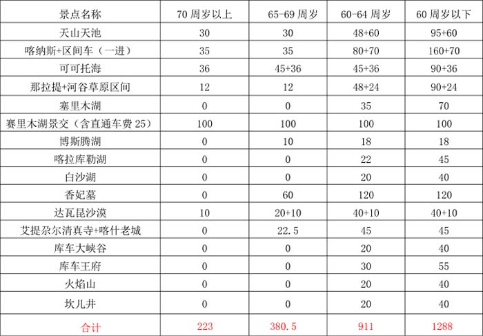 各年龄段景点门票参考价格