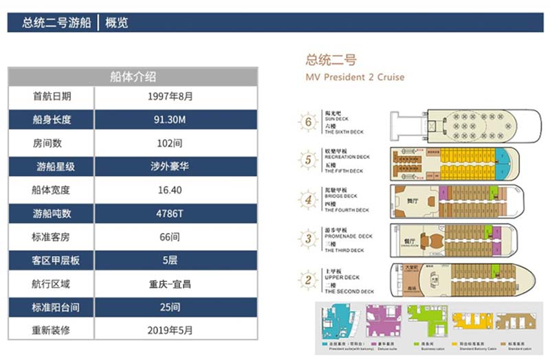 总统二号五星三峡游轮甲板分布于客房