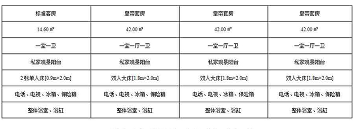 皇家盛世号三峡游船客房信息