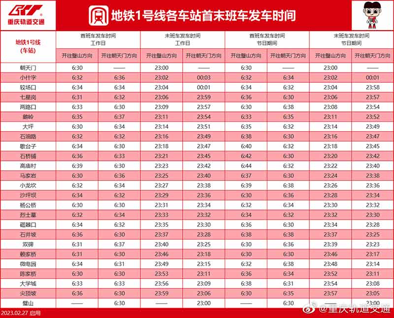 2023年重庆轨道交通（轻轨）地铁1号线运营站点与开收班时间