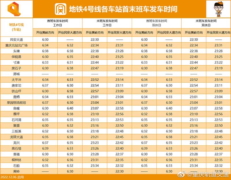 2023年重庆轨道交通（轻轨）地铁4号线运营站点与开收班时间