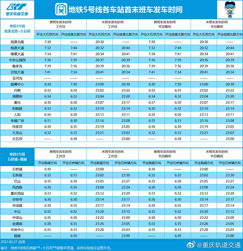 2023年重庆轨道交通（轻轨）地铁5号线运营站点与开收班时间