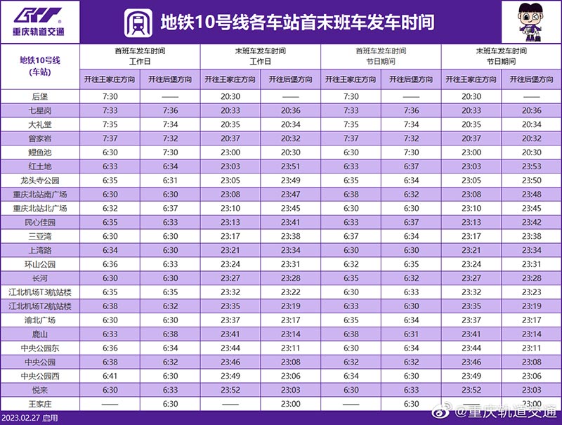 2023年重庆轨道交通（轻轨）地铁10号线运营站点与开收班时间