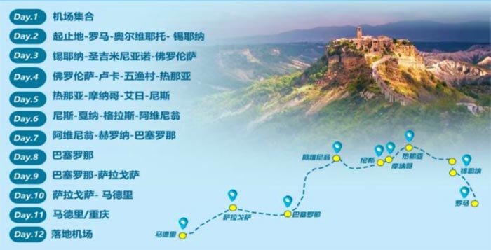 欧洲旅游线路行程简图