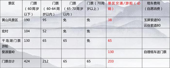 重庆夕阳红旅游各年龄段门票费用详情