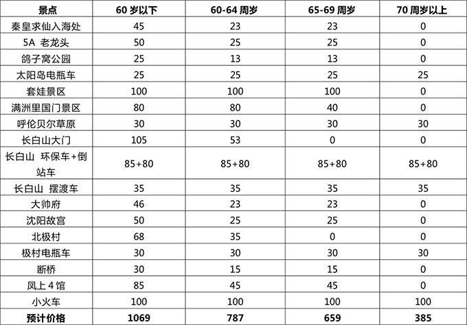 东北旅游专列：各年龄段门票参考价格一览表