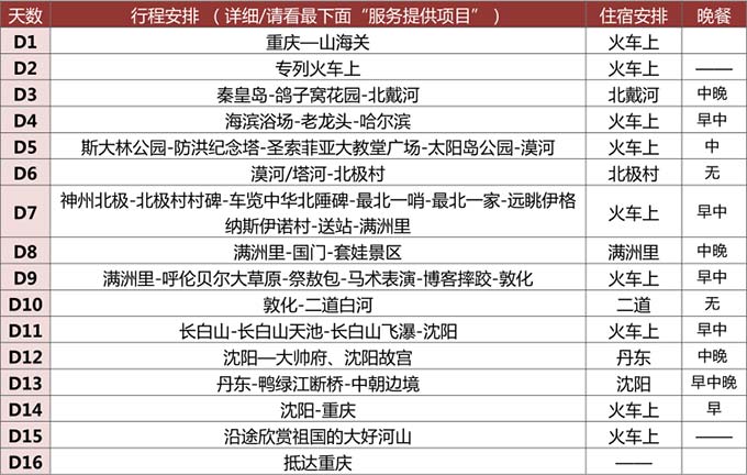 东北旅游专列线路简图