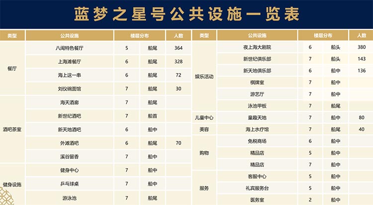 蓝梦之星号邮轮介绍：公共设施列表