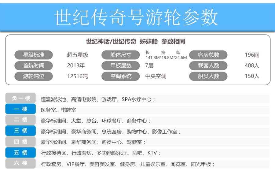 重庆到上海11天航线：世纪游轮基础参数