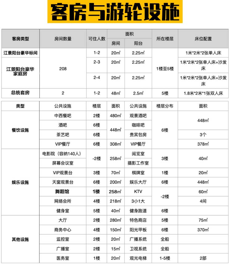 星际雅典娜五星三峡游轮：客房与设施数据