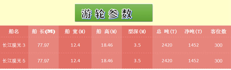 长江观光系列三峡游船基础参数