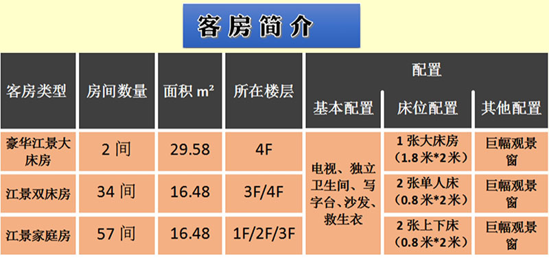 长江观光系列三峡游船：客房数据介绍