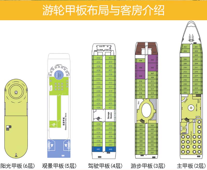 美维凯雷号三峡游轮：甲板布局