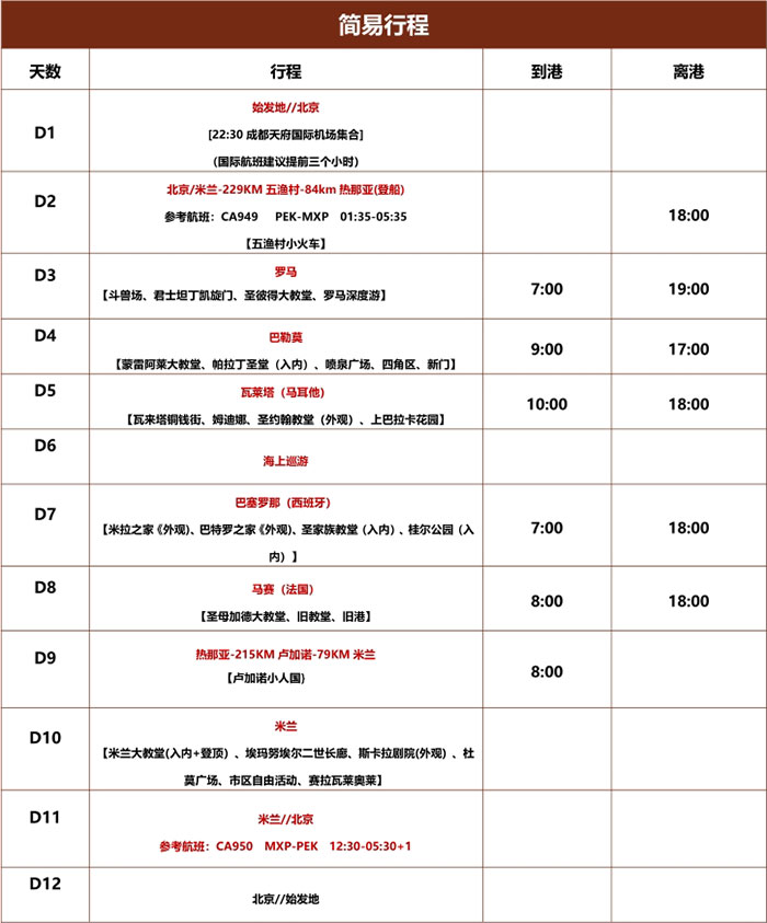 MSC地中海邮轮欧罗巴号简易航线