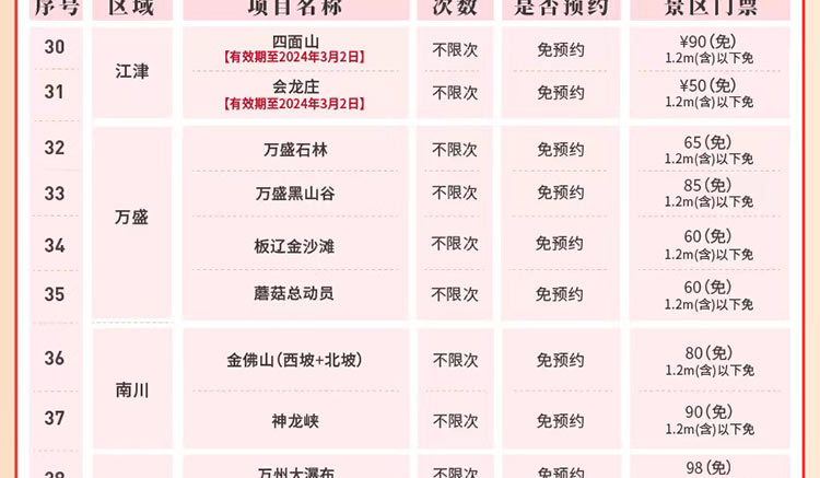 2024大重庆旅游年卡尊享版免费景区列表