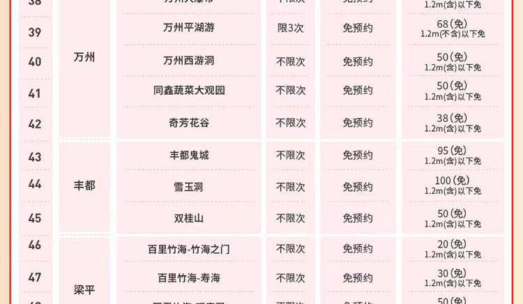 2024大重庆旅游年卡尊享版免费景区列表
