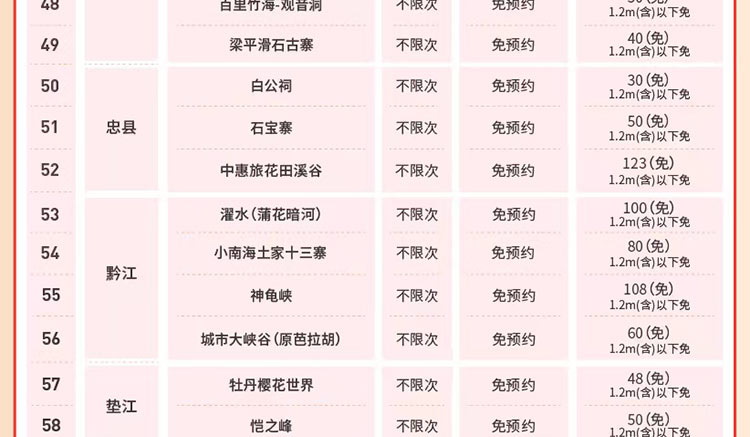 2024大重庆旅游年卡尊享版免费景区列表