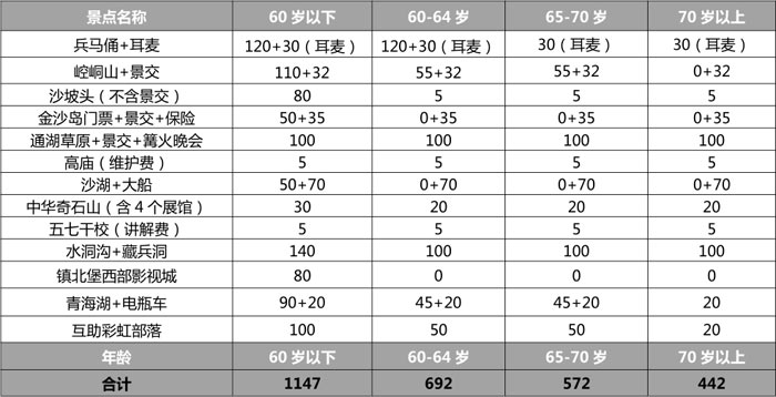 西北五省专列旅游各年龄段门票参考价格