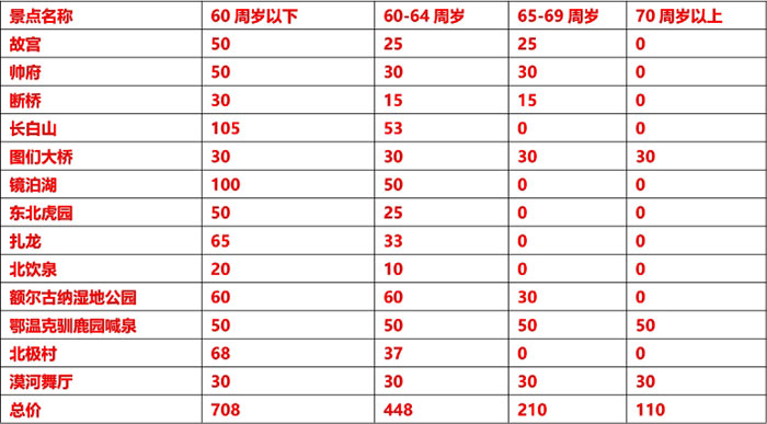 各年龄段门票价格参考表