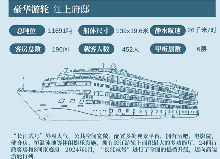 长江二号三峡游轮信息介绍